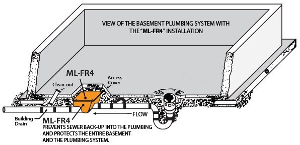 Mainline ML-FR4-A ABS Backwater Valve installation tips in basement floor