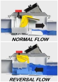 4 inch PVC Top-Check Backwater Valve