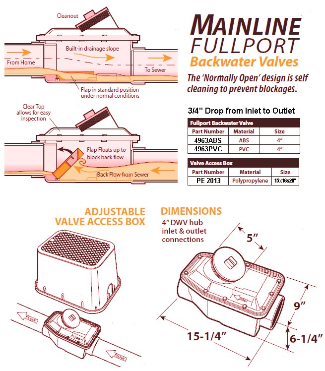 Fullport Backwater Valve Specs